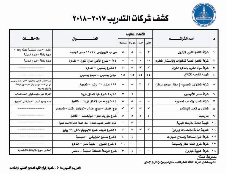 Faculty Of Engineering Ain Shams University News